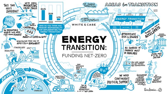 energy-transition