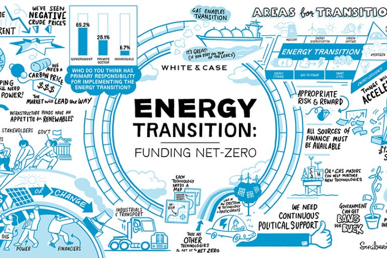energy-transition
