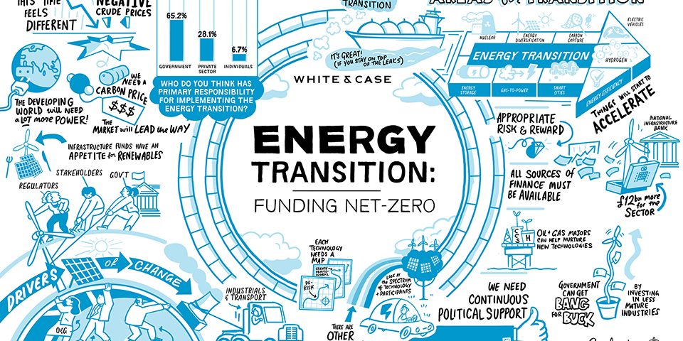 energy-transition