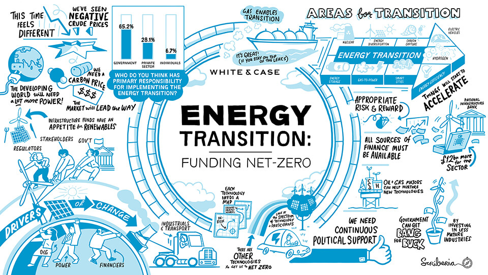La transición energética requiere innovación en la planificación del ...
